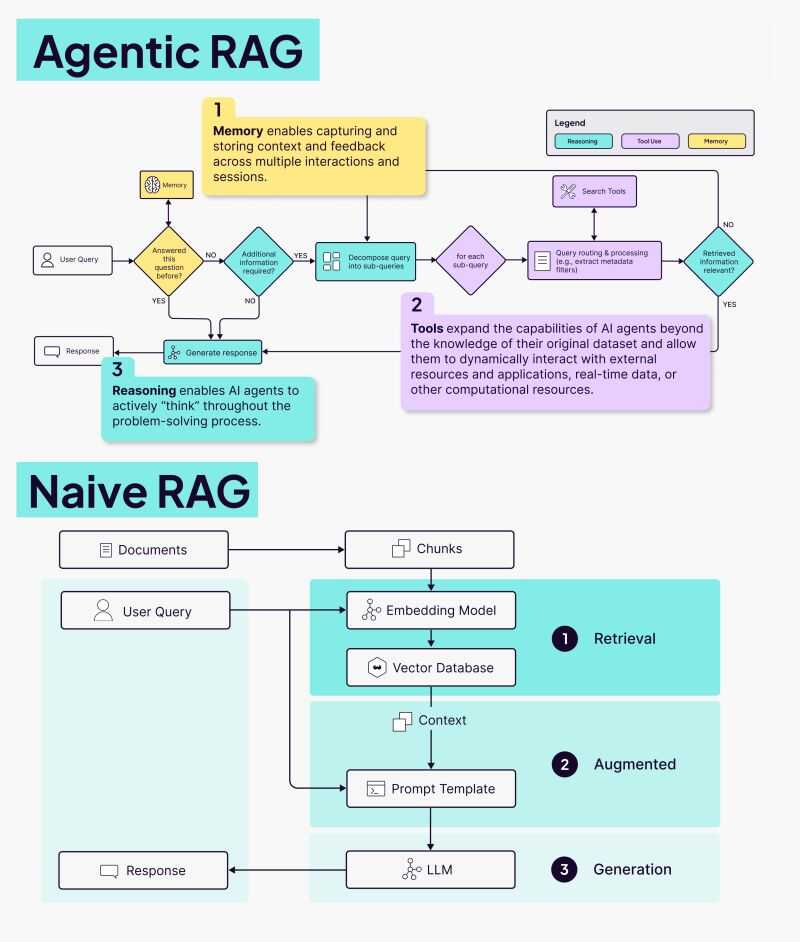 Types of RAG